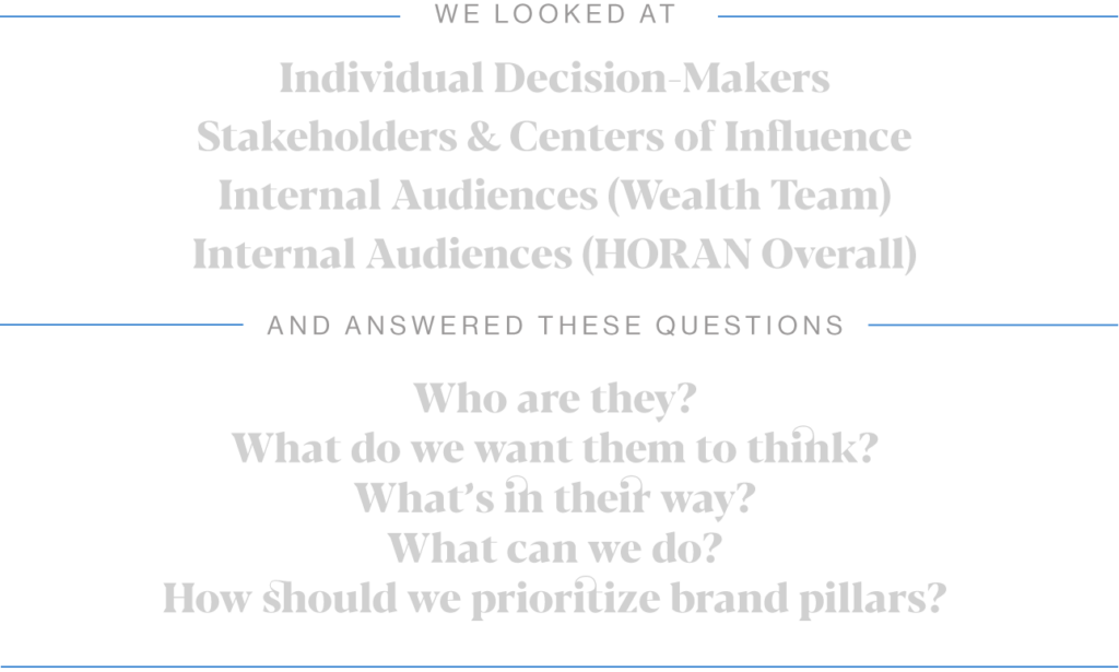 HoranWealth Body Img7 1289x774